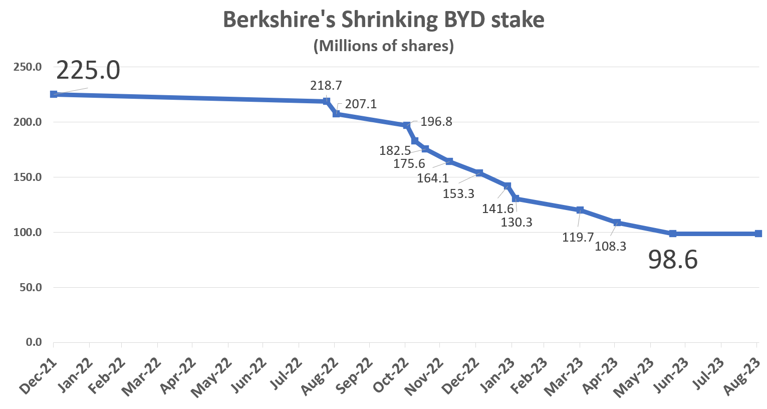 we-don-t-know-if-the-slowdown-is-a-temporary-blip-or-something-more